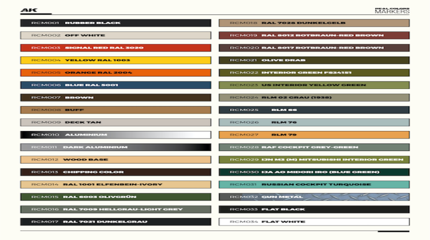 SPECIAL BOX RC MARKERS – 34 units MARKERSET
