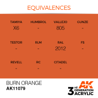 Burn Orange 17ml