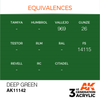 Deep Green 17ml