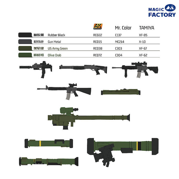 1/35 Nato Individual Weapon Set A