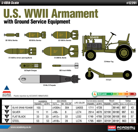 1/48 US WWII ARMAMENT SET