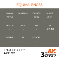 Ingl&#233;s Grey 17ml