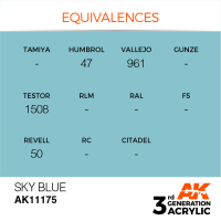 Sky Blue 17ml