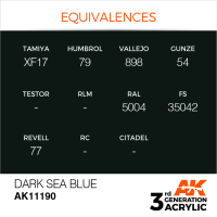 Dark Sea Blue 17ml